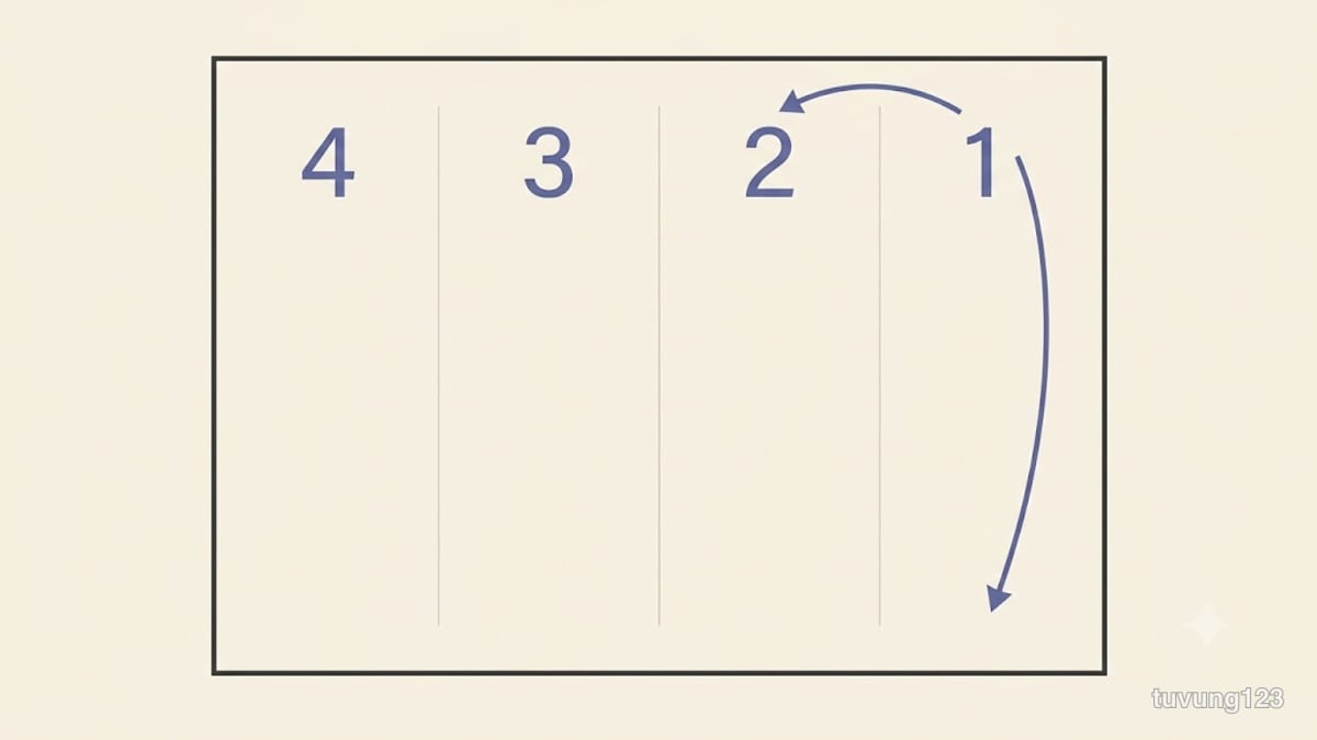 Cùng một câu tiếng Nhật viết hai kiểu: một cột dọc đọc từ trên xuống, và một dòng ngang đọc từ trái sang phải